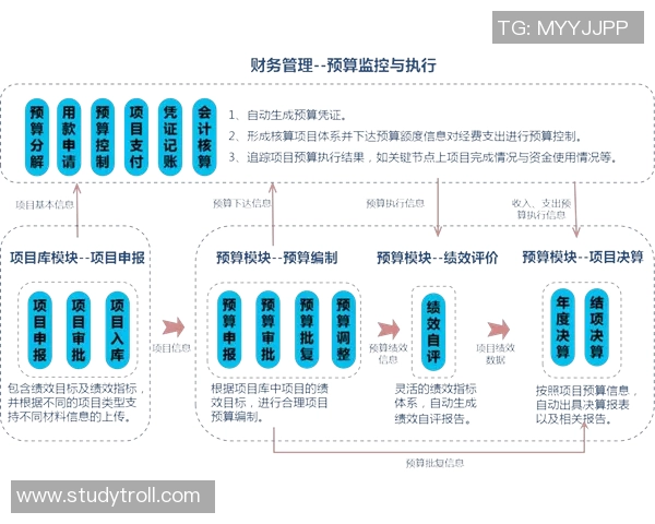 会计信息化在企业财务管理中的应用与发展趋势分析