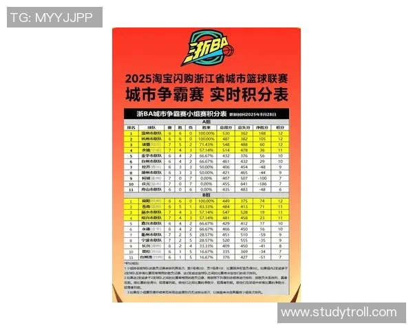 杭州乒乓球队在洲际杯积分榜上以61分稳居第一名展现强劲实力