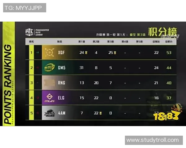和平精英最新配合排行榜揭晓RNG战队荣登第二名引发热议