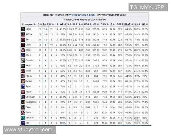 全明星赛积分榜更新TES战队以74分稳居第一名