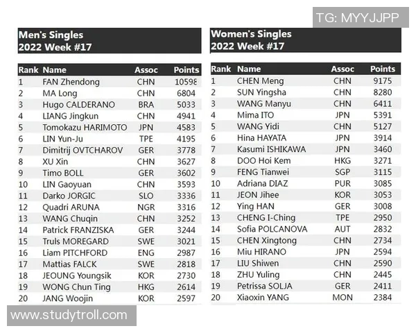 南京乒乓球队在世界锦标赛积分榜上以72分稳居第一名展现强劲实力